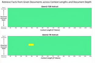 锡安：当我们专注防守赢下这样的比赛时 那会增强球队的信心